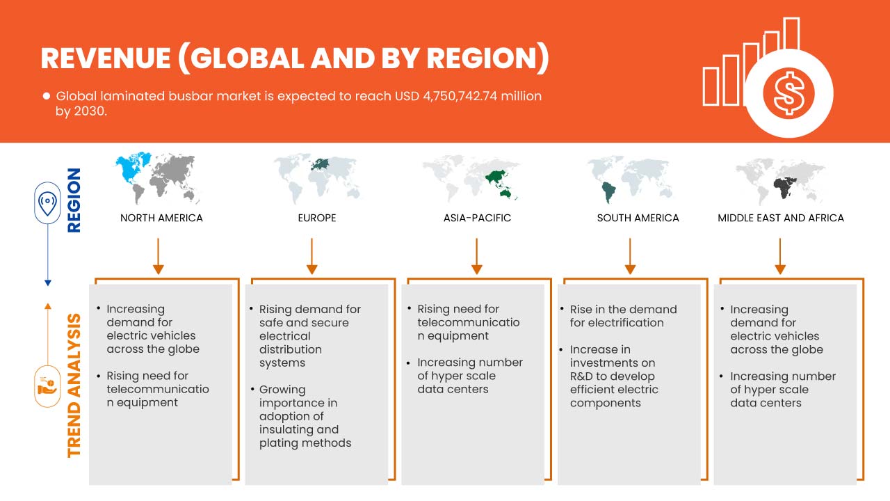 Laminated Busbar Market