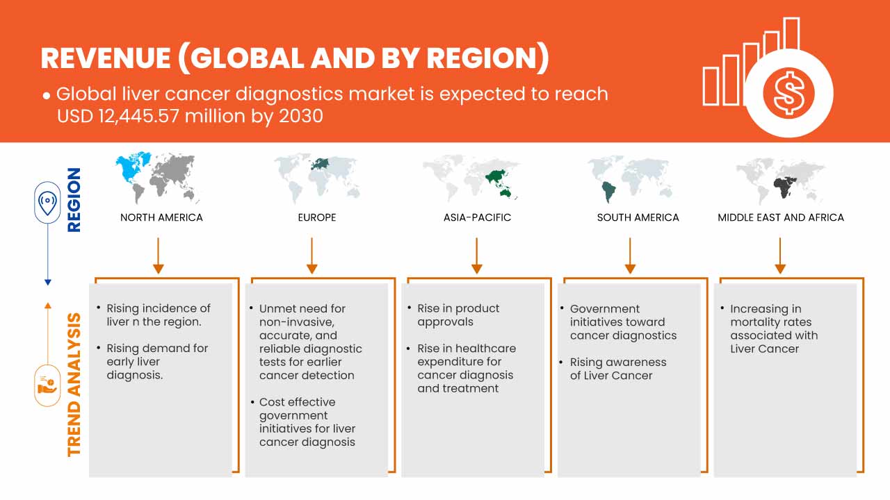 肝臓がん診断市場