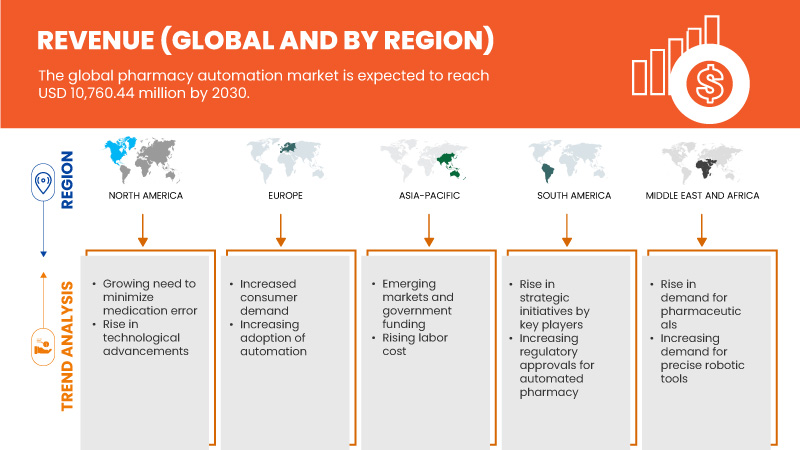 Pharmacy Automation Market