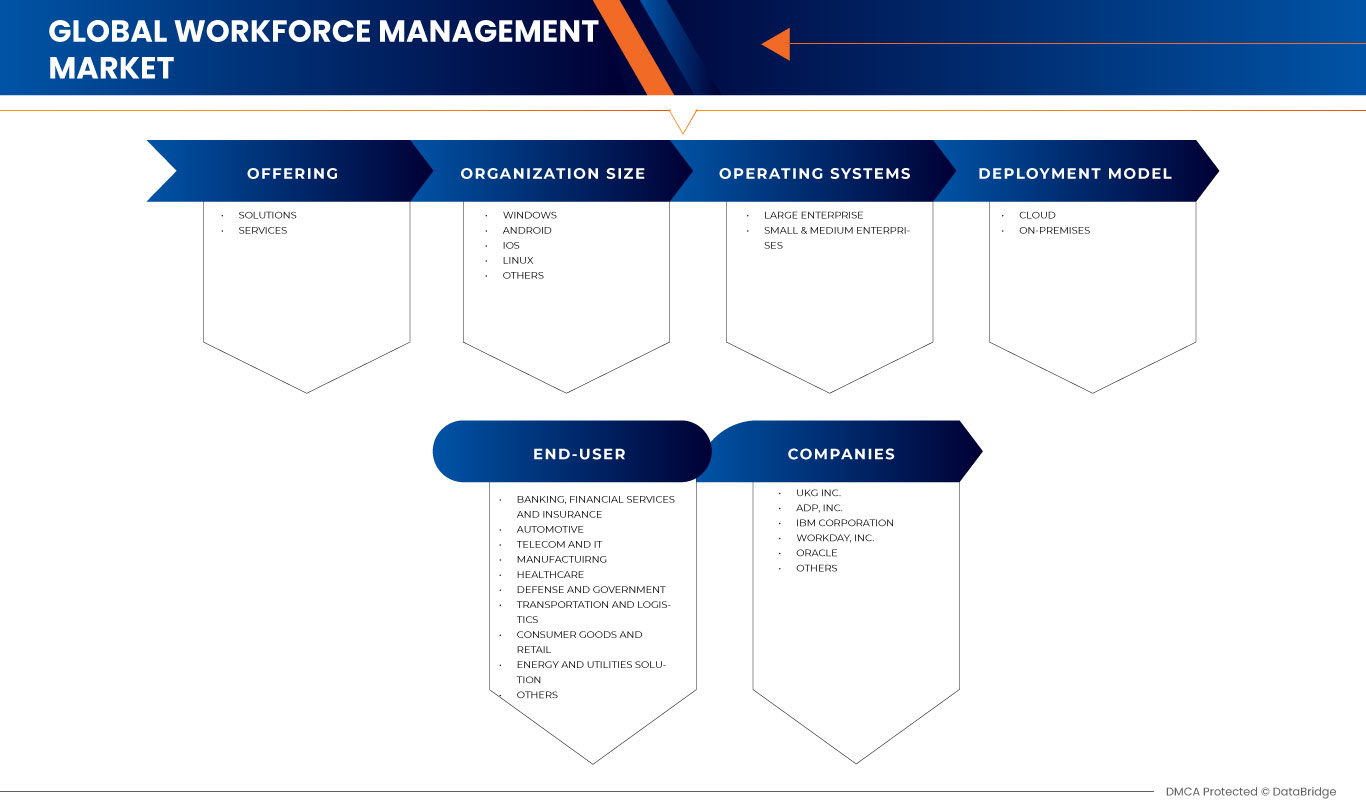 Asia-Pacific Workforce Management Market