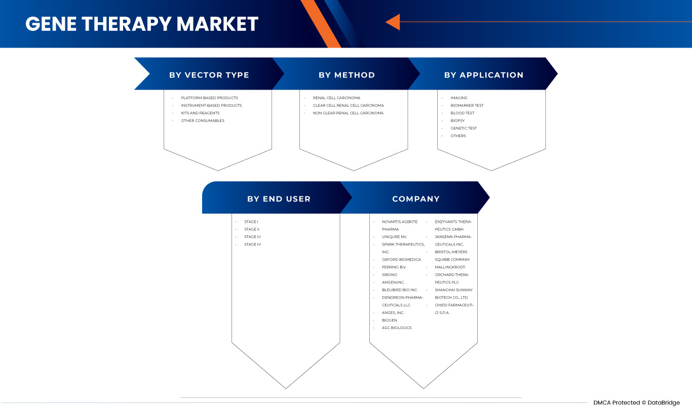 Mercado de la terapia génica