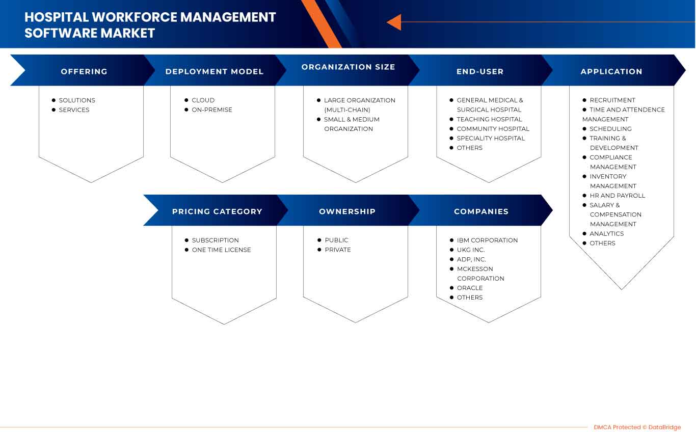 Mercado de software de gestión de personal hospitalario
