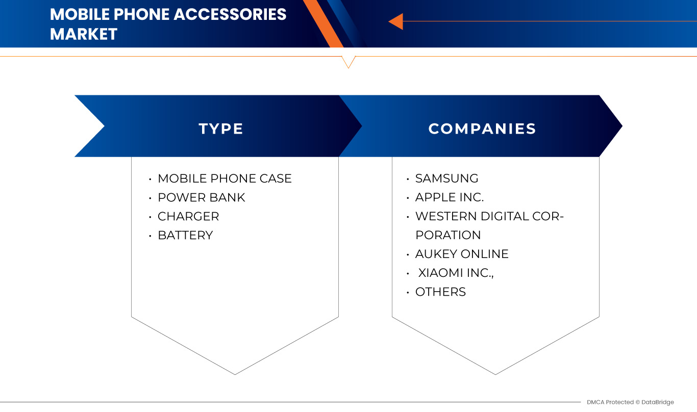 Mobile Phone Accessories Market