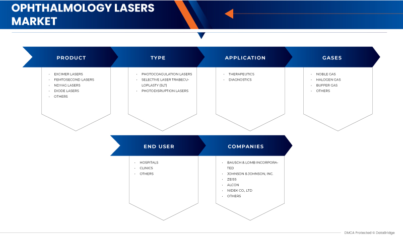 Mercado de láseres para oftalmología