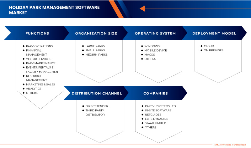 U.K. and Netherlands Holiday Park Software Market