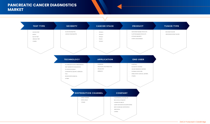 U.S. Pancreatic Cancer Diagnostics Market
