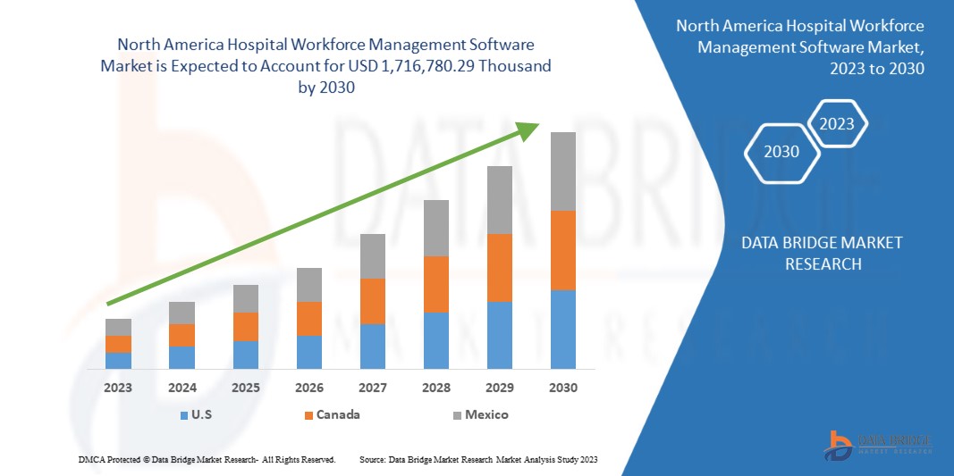 North America Hospital Workforce Management Software Market