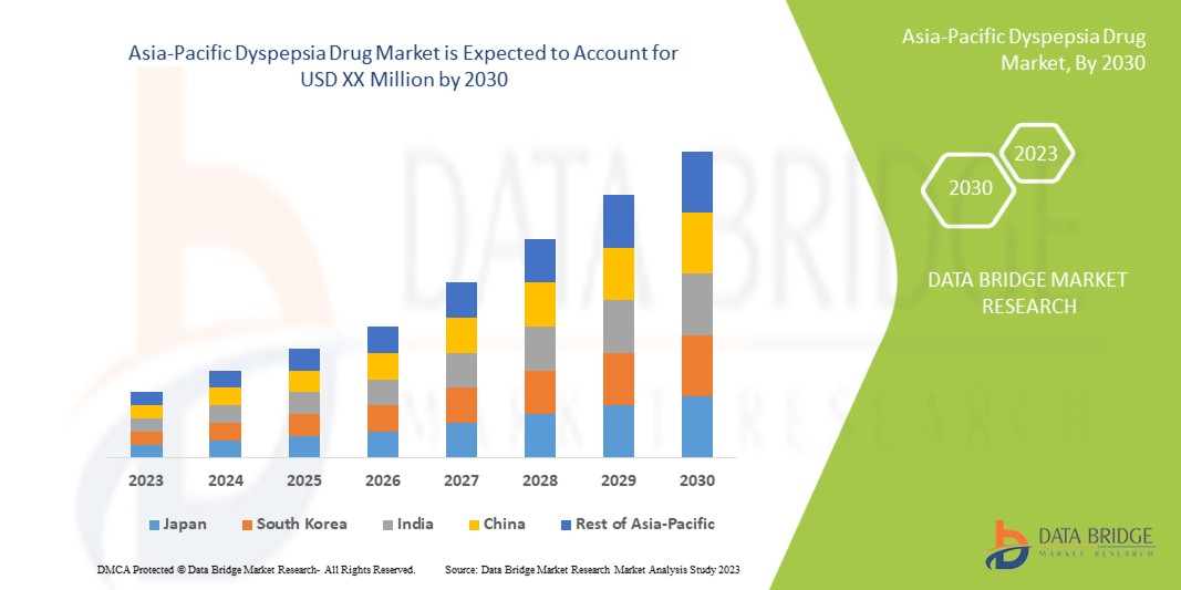 Asia-Pacific Dyspepsia Drug Market