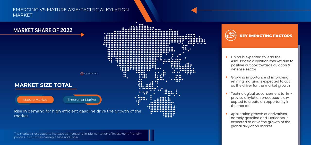 Asia-Pacific Alkylation Market