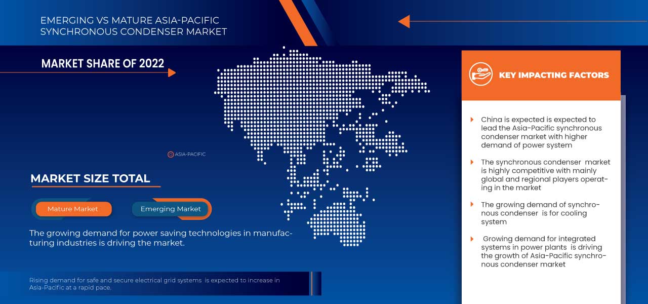 Asia-Pacific Synchronous Condenser Market