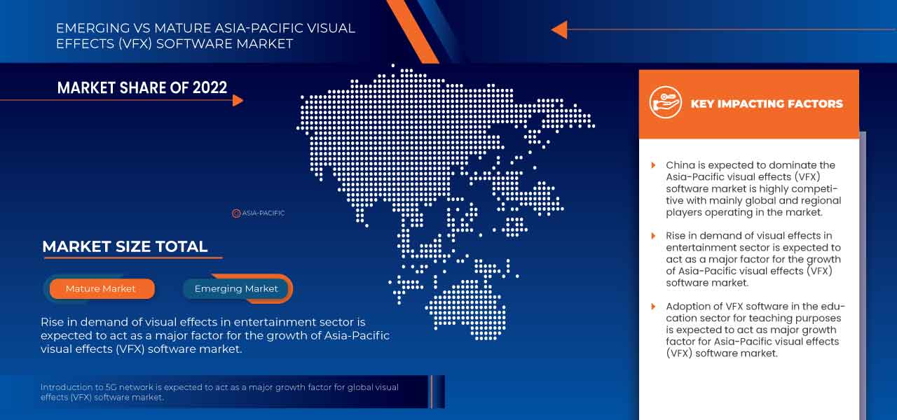 Asia-Pacific Visual Effects (VFX) Software Market