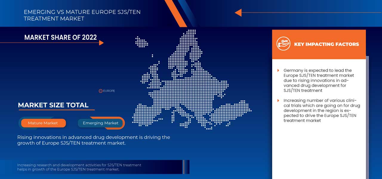 Europe SJS/TEN Treatment Market