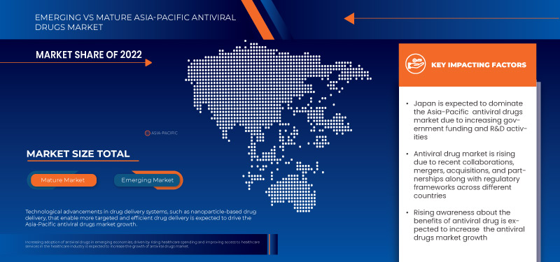 Asia-Pacific Antiviral Drugs Market