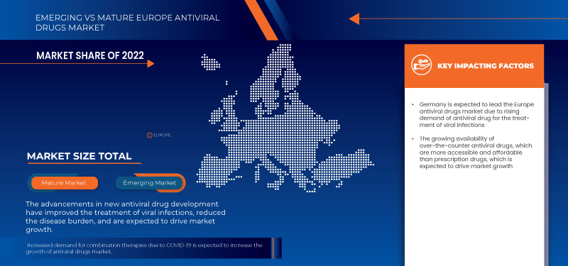 Europe Antiviral Drugs Market