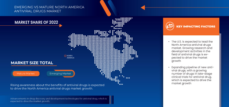 North America Antiviral Drugs Market