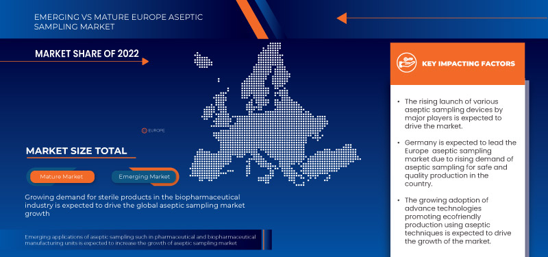 Europe Aseptic Sampling Market
