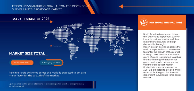 Automatic Dependent Surveillance-Broadcast Market