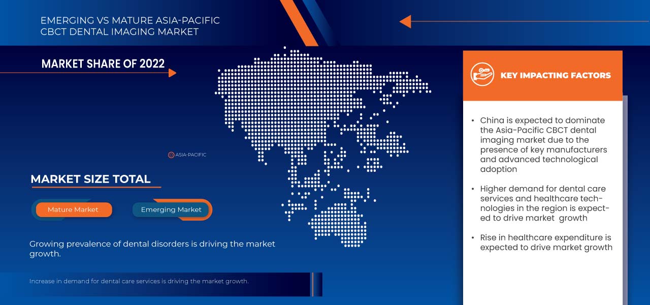 Asia-Pacific CBCT Dental Imaging Market