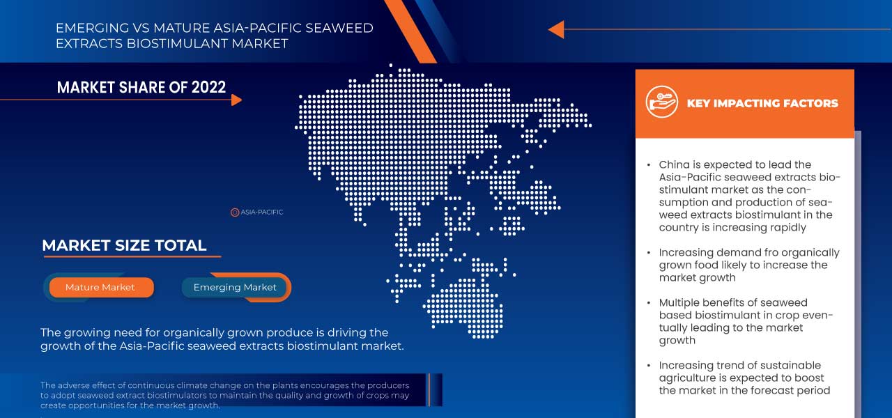 Asia-Pacific Seaweed Extracts Biostimulant Market