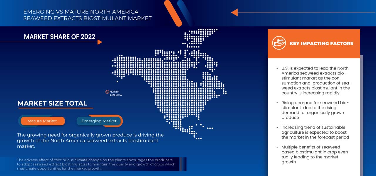 Mercado de bioestimulantes de extractos de algas marinas en América del Norte