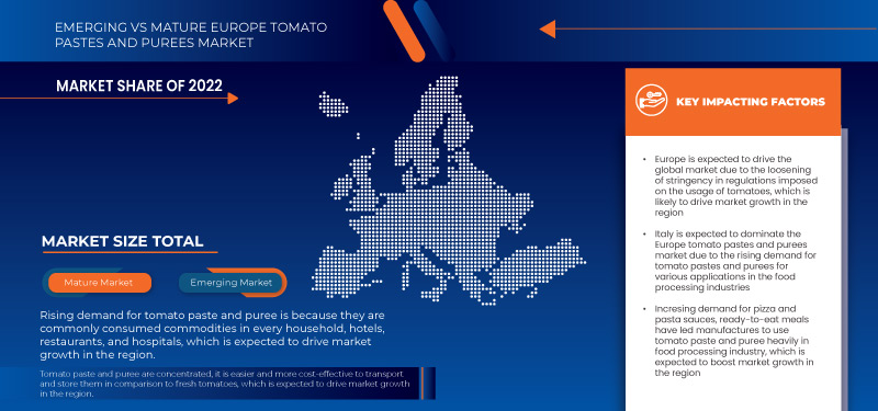 Europe Tomato Pastes and Purees Market