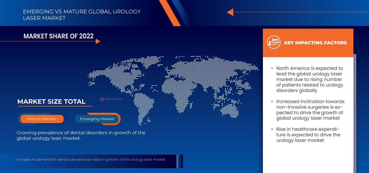 Urology Laser Market