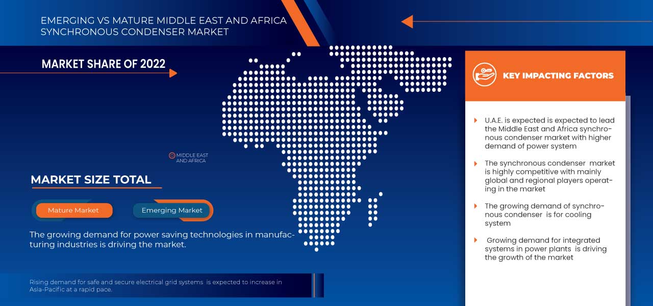 Middle East and Africa Synchronous Condenser Market