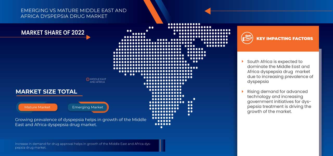 Middle East and Africa Dyspepsia Drug Market