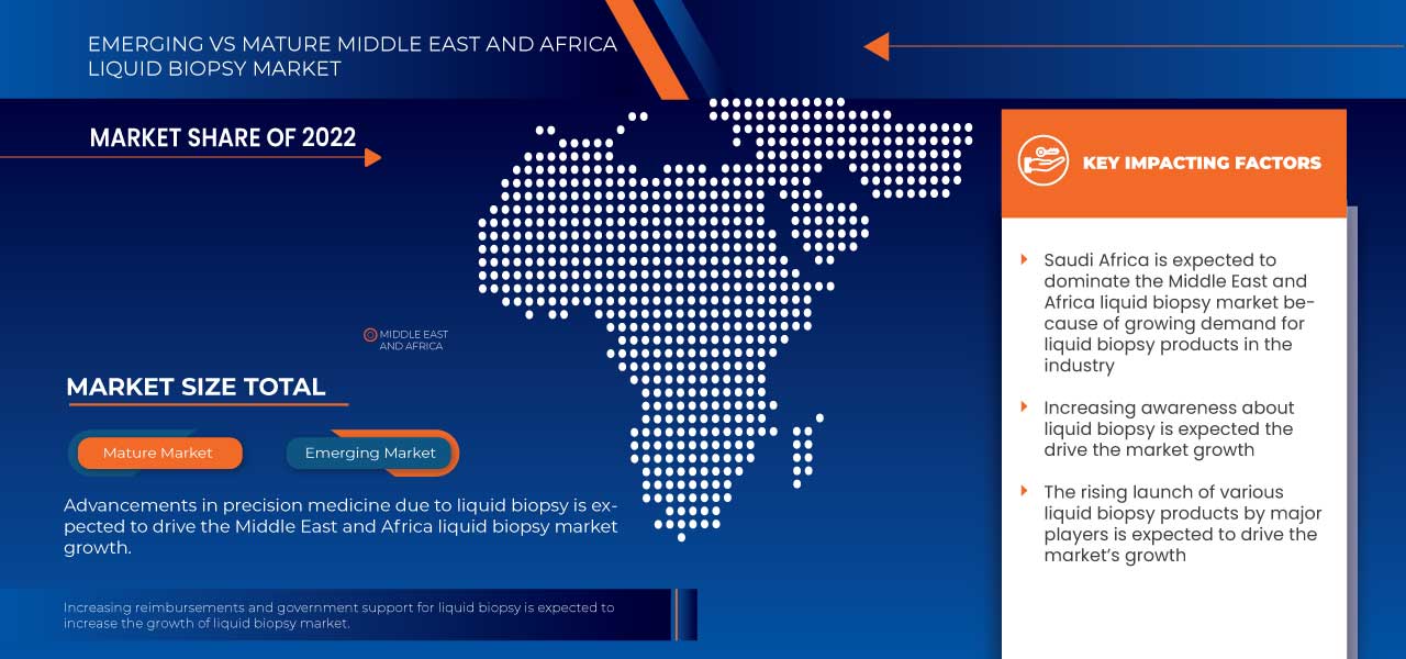 Middle East and Africa Liquid Biopsy Market