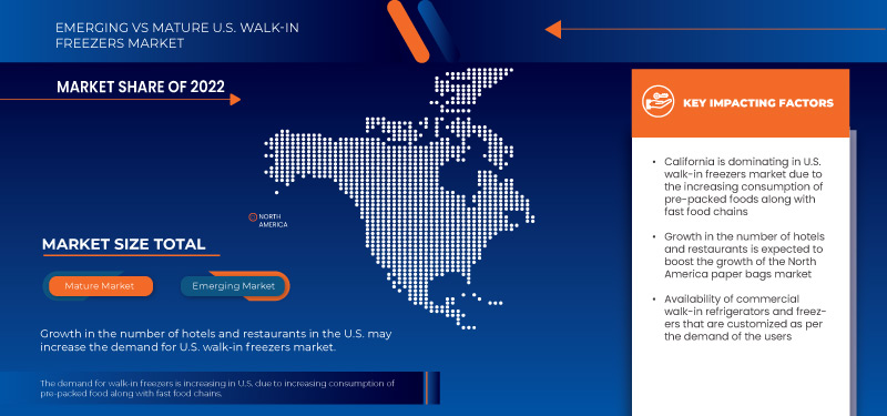 U.S. Walk-In Freezers Market