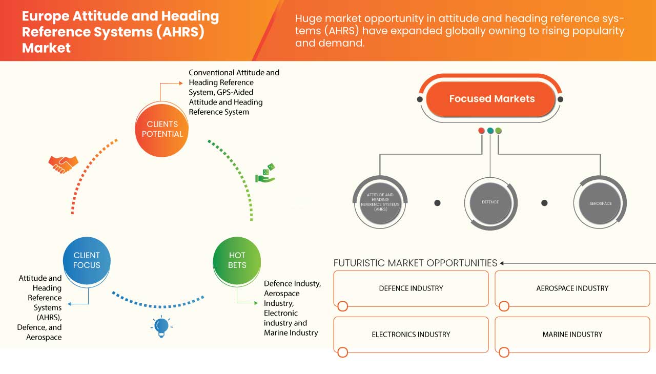 Europe Attitude and Heading Reference Systems (AHRS) Market