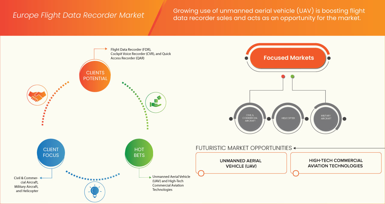 欧洲飞行数据记录器市场
