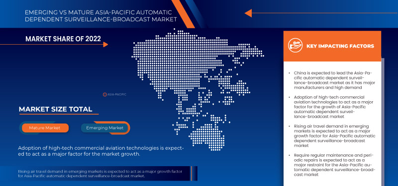 Asia-Pacific Automatic Dependent Surveillance-Broadcast Market