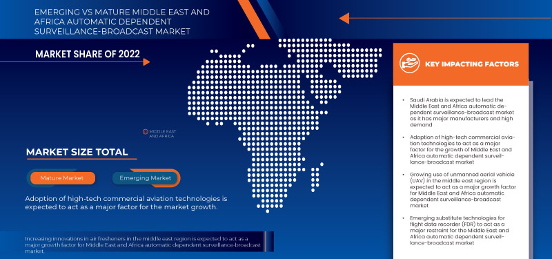 Middle East and Africa Automatic Dependent Surveillance-Broadcast Market