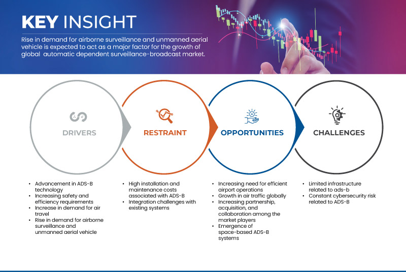 Vigilancia dependiente automática: mercado de difusión