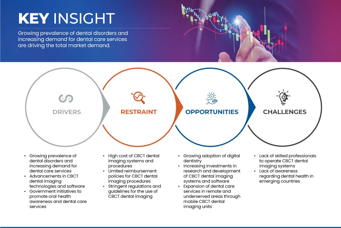 سوق التصوير المقطعي المحوسب للأسنان