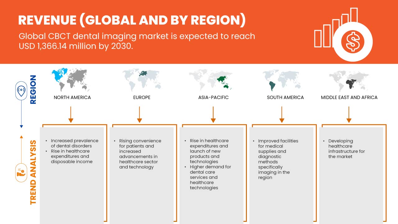 سوق التصوير المقطعي المحوسب للأسنان