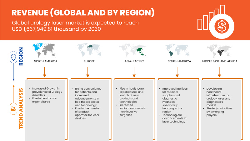 Urology Laser Market