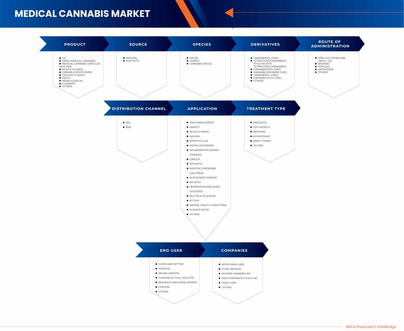 Asia-Pacific Medical Cannabis Market