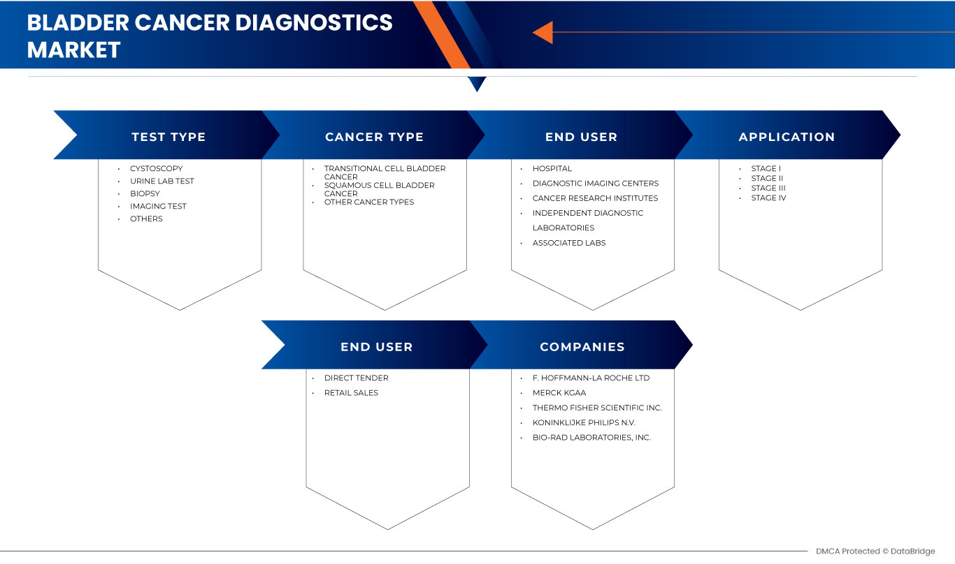 膀胱がん診断市場