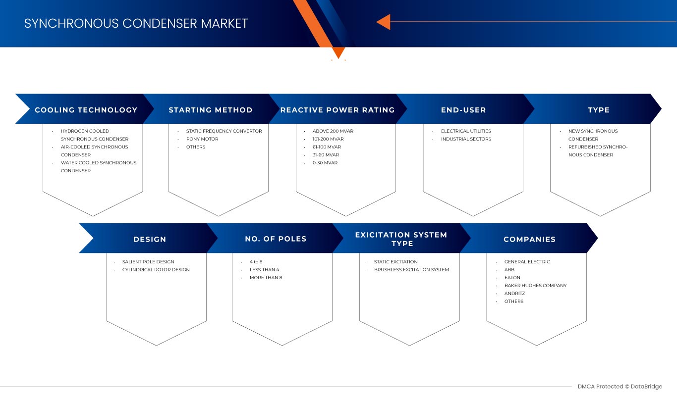 Synchronous Condenser Market