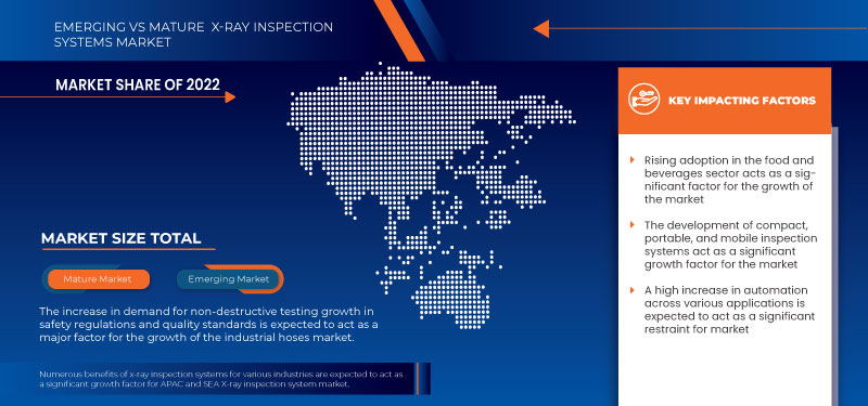 APAC and SEA X-Ray Inspection System Market