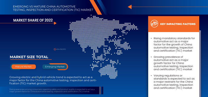 China Automotive Testing, Inspection and Certification (TIC) Market