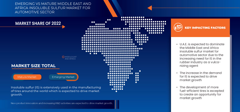 Middle East and Africa Insoluble Sulfur Market for Automotive Sector Market
