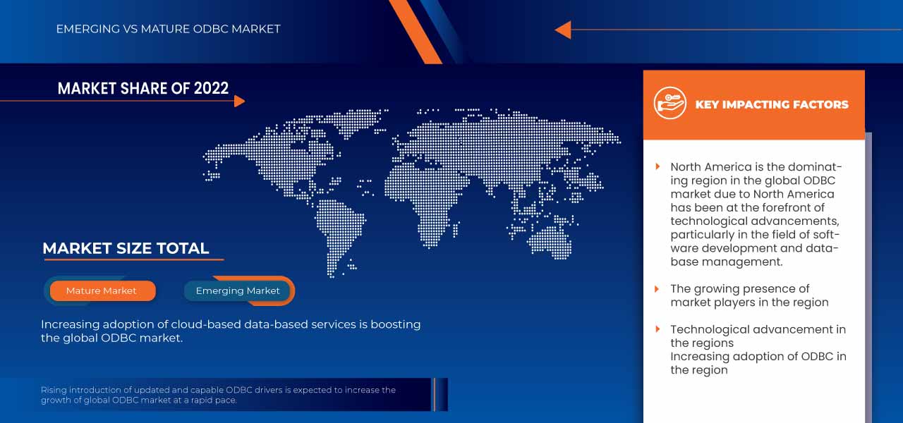 ODBC Market