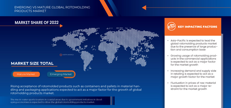 Rotomolding Products Market