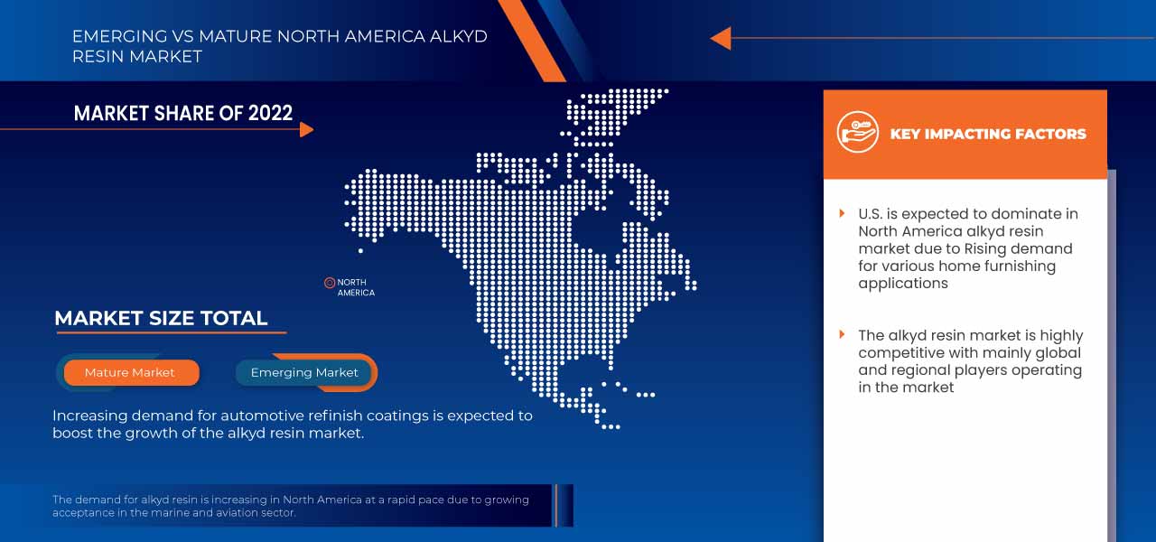 North America Alkyd Resins Market