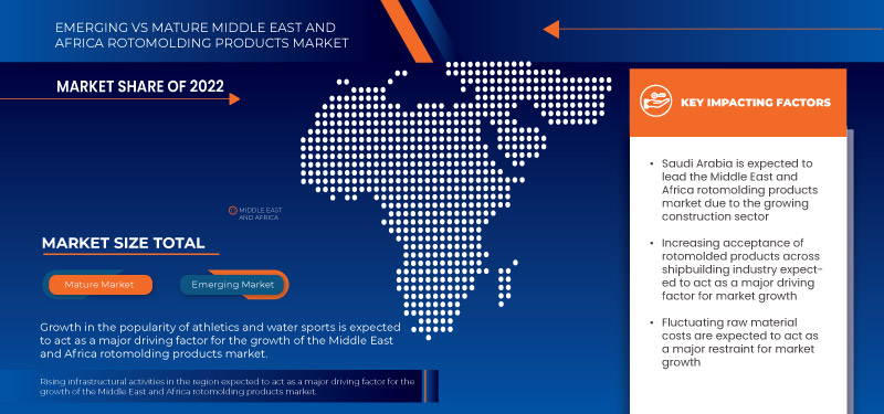 Middle East and Africa Rotomolding Products Market