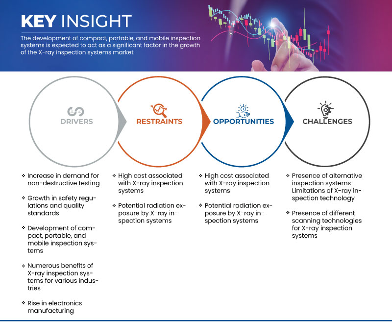 APAC and SEA X-Ray Inspection System Market