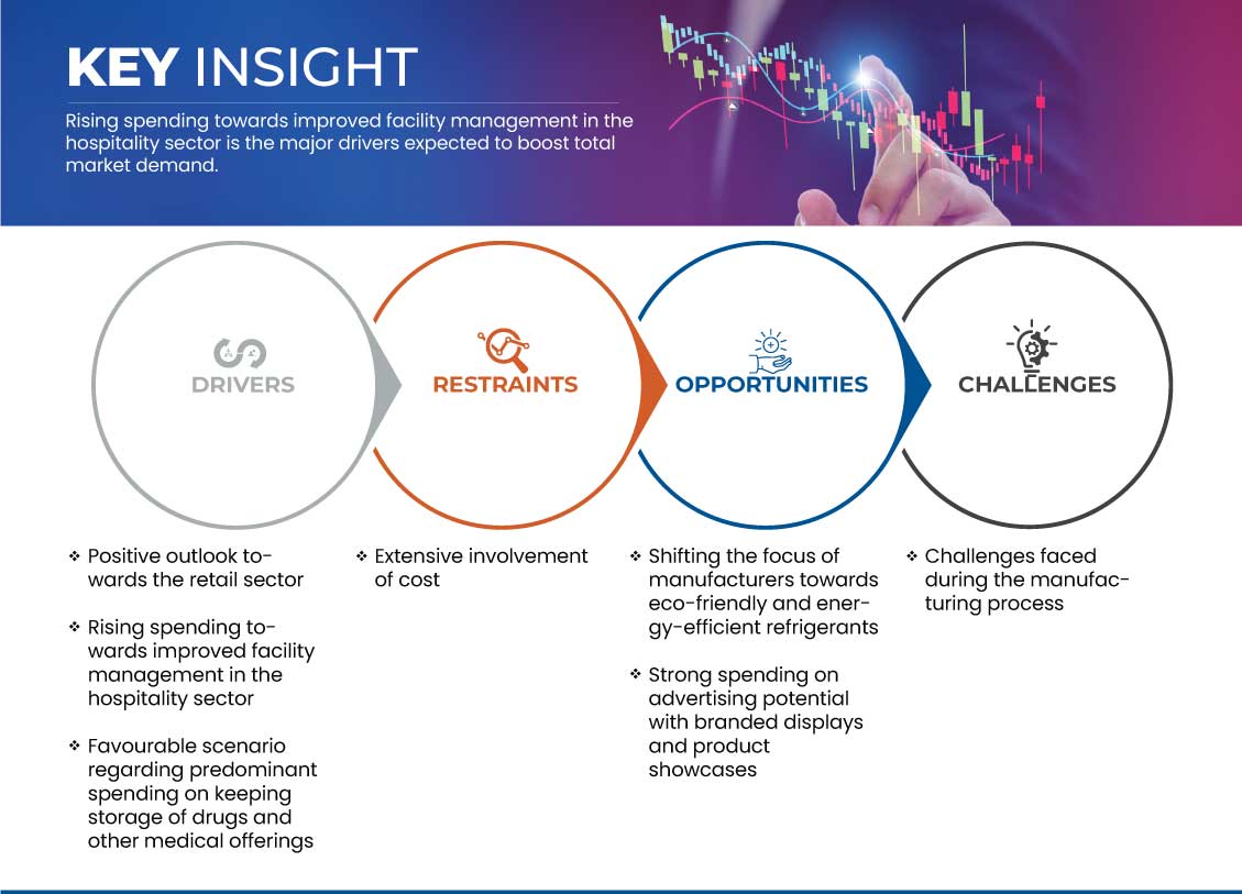 U.S. Glass Door Merchandiser Market